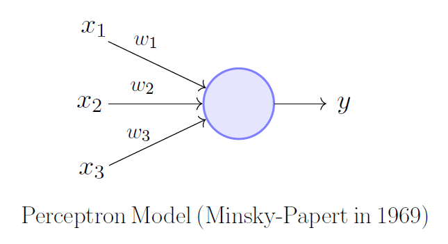 artificial intelligence perceptron model