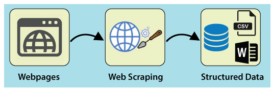 webscraper pagination