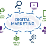 Must-Have Skills for Digital Marketers: Digital Marketing Course with Placements.