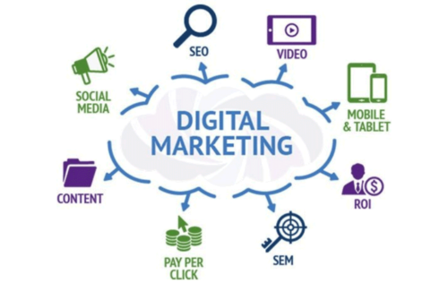 Digital Marketing Course with placements