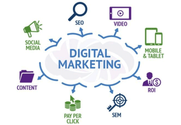 Digital Marketing Course with placements